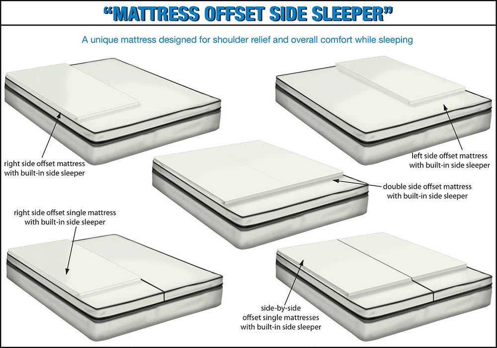 Mattress Offset Side Sleeper