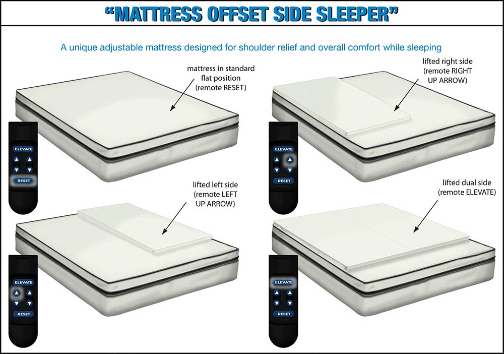 Mattress Offset Side Sleeper