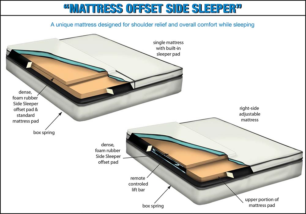 Mattress Offset Side Sleeper