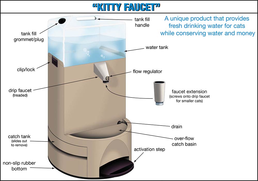 Kitty Faucet