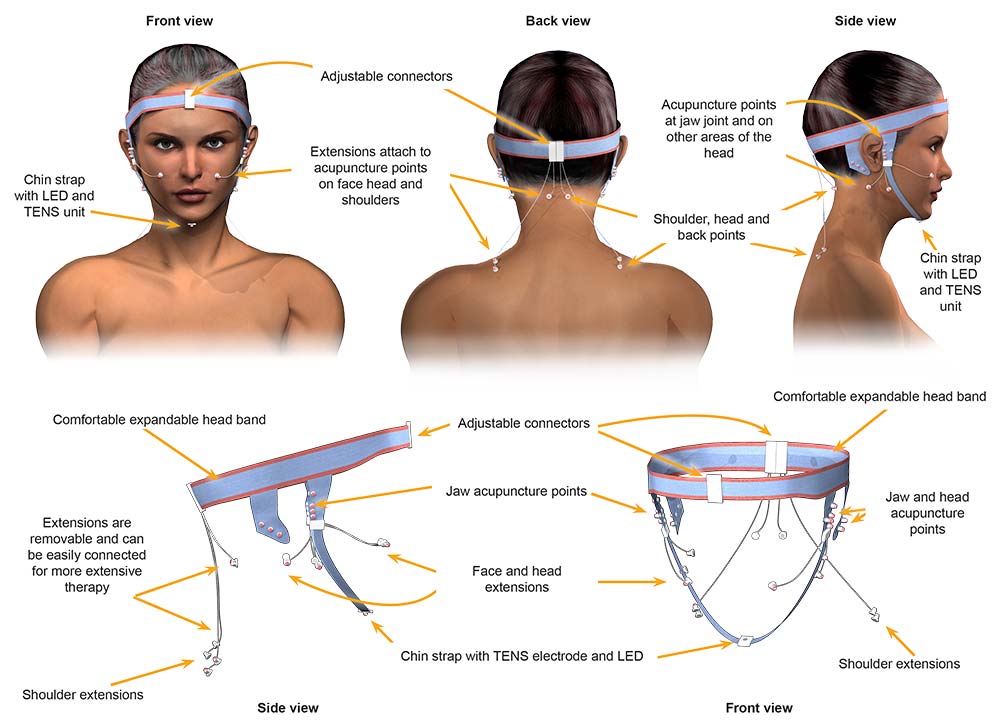 Adjustable TMJ Headband