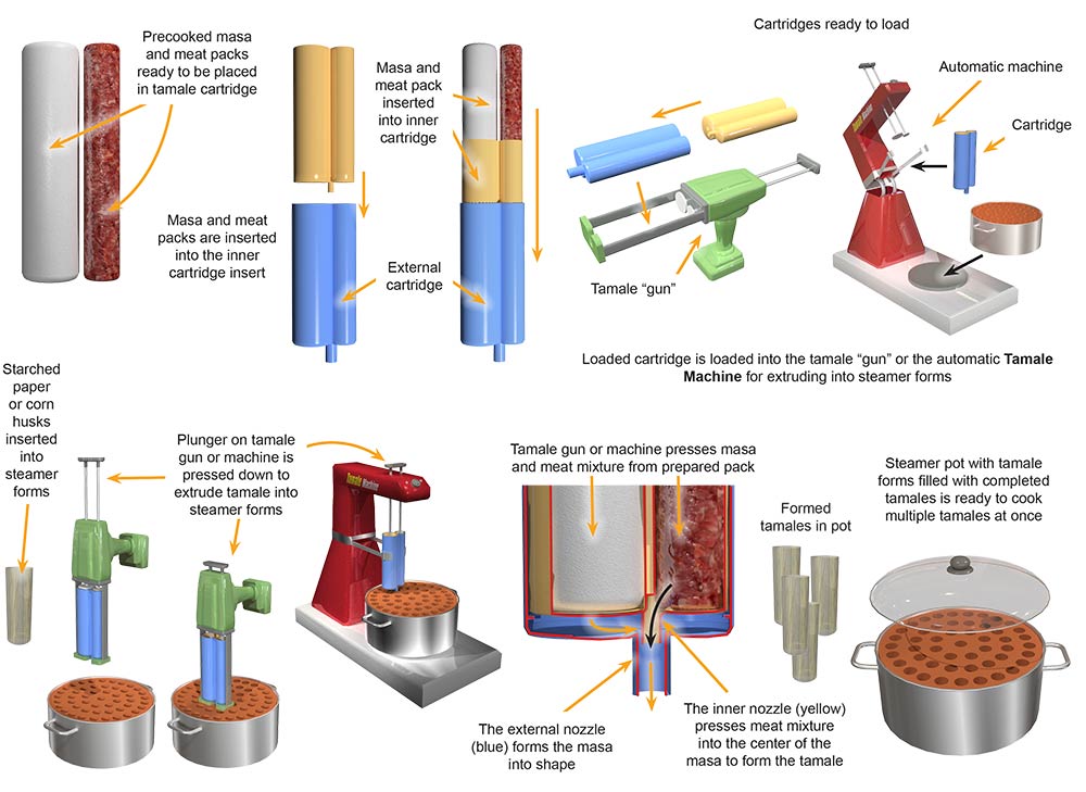 Tamale Machine