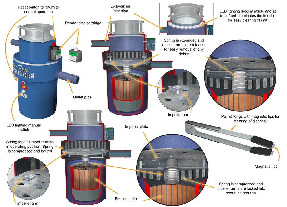 LED Jam-Free Garbage Disposal