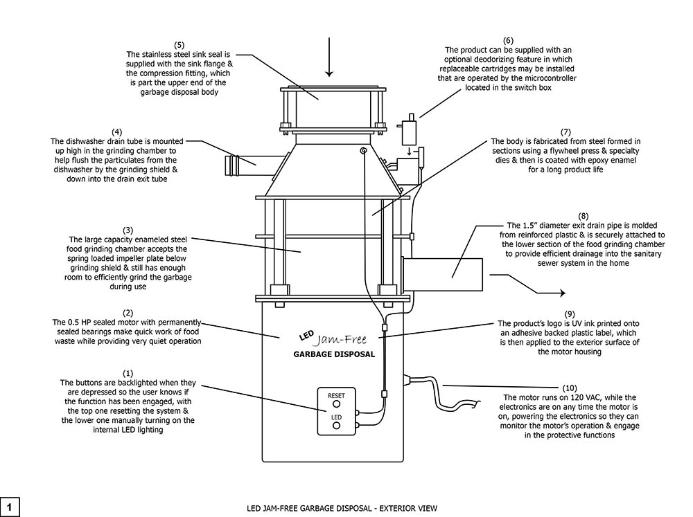 LED Jam-Free Garbage Disposal