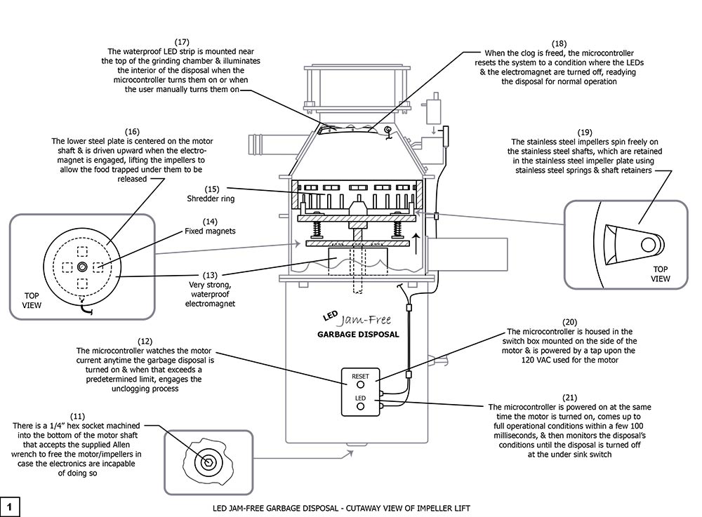 LED Jam-Free Garbage Disposal