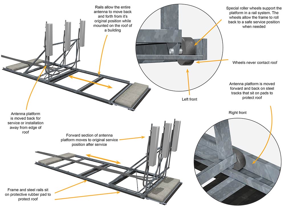 Sliding Antenna Skid Mount