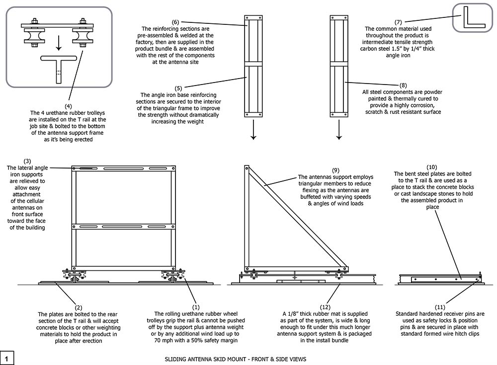 Sliding Antenna Skid Mount