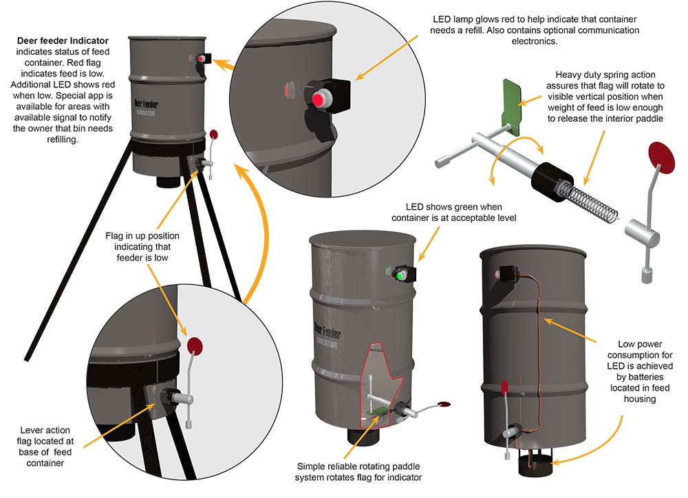 Deer Feeder Indicator