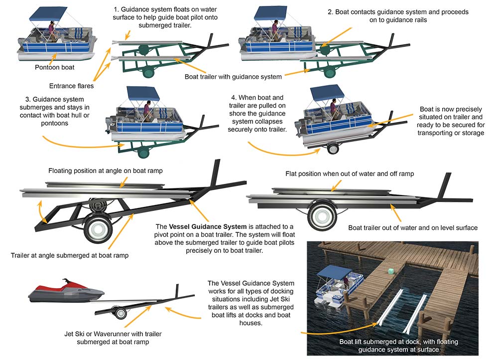 Vessel Guidance System