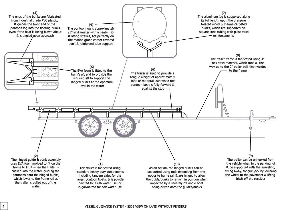 Vessel Guidance System