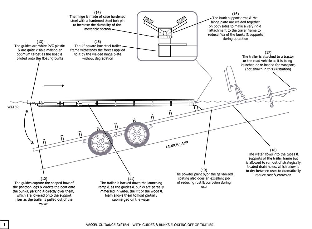 Vessel Guidance System