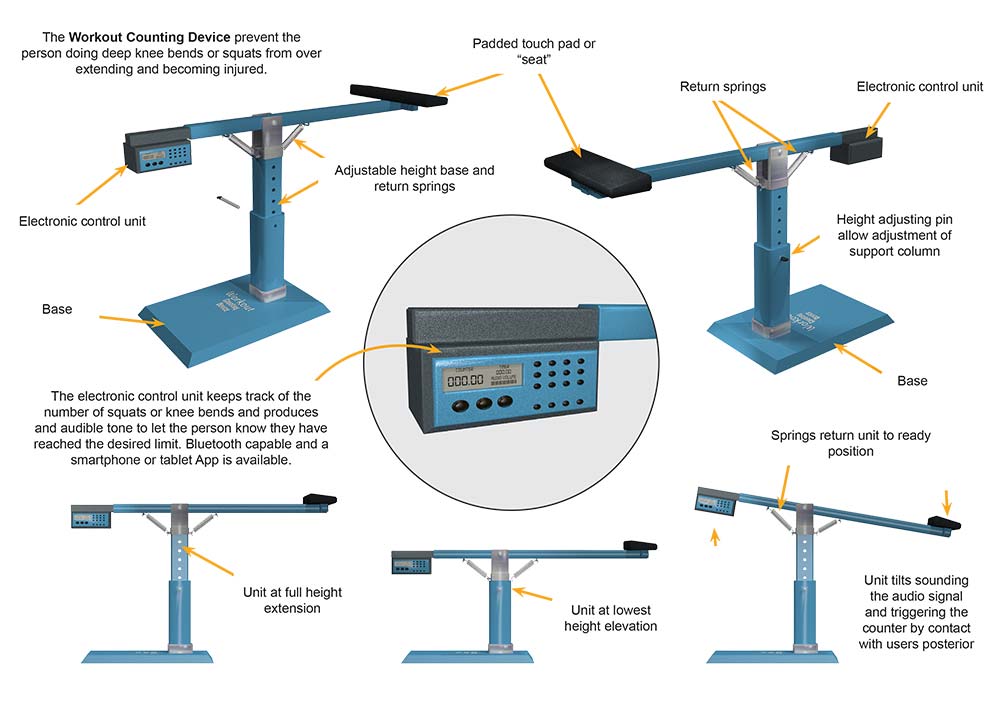 Workout Counting Device