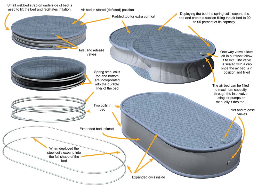 Self-Inflating Air Bed