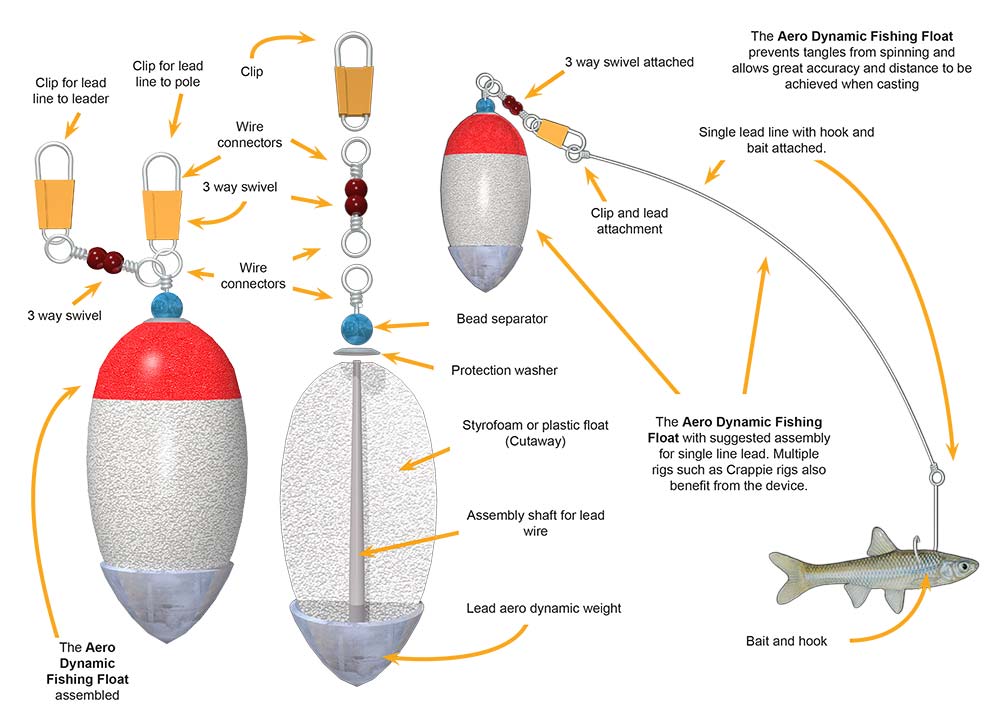 Aero Dynamic Fishing Float