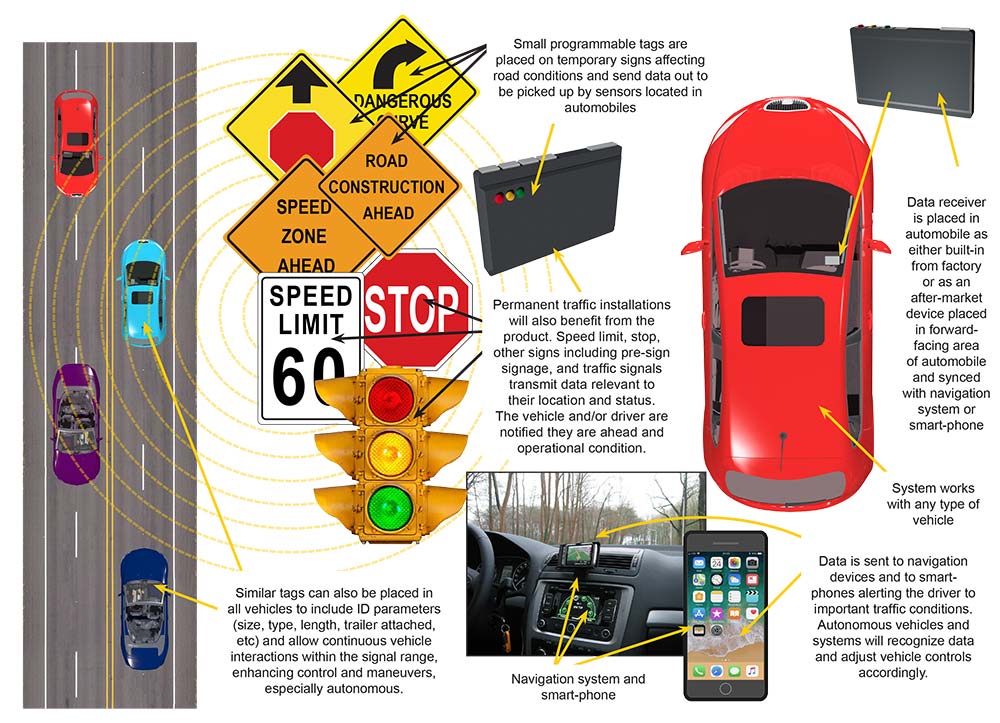 Traffic Decisions