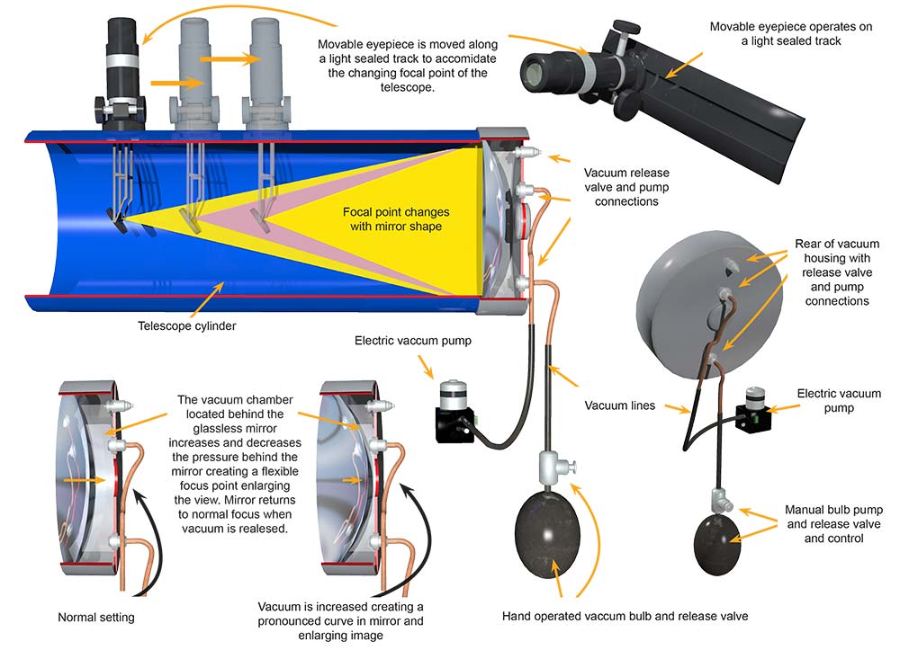 Magnification Device